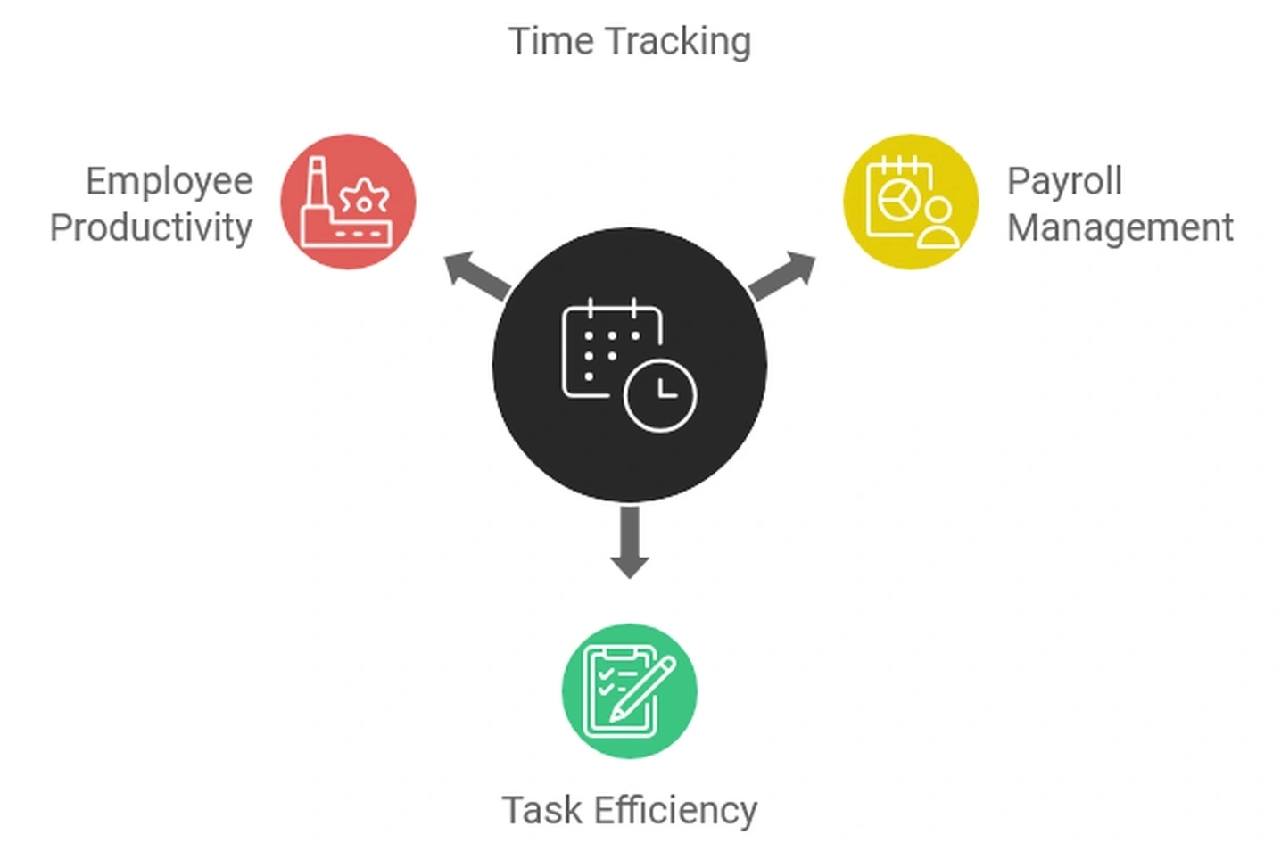 Business productivity workshop